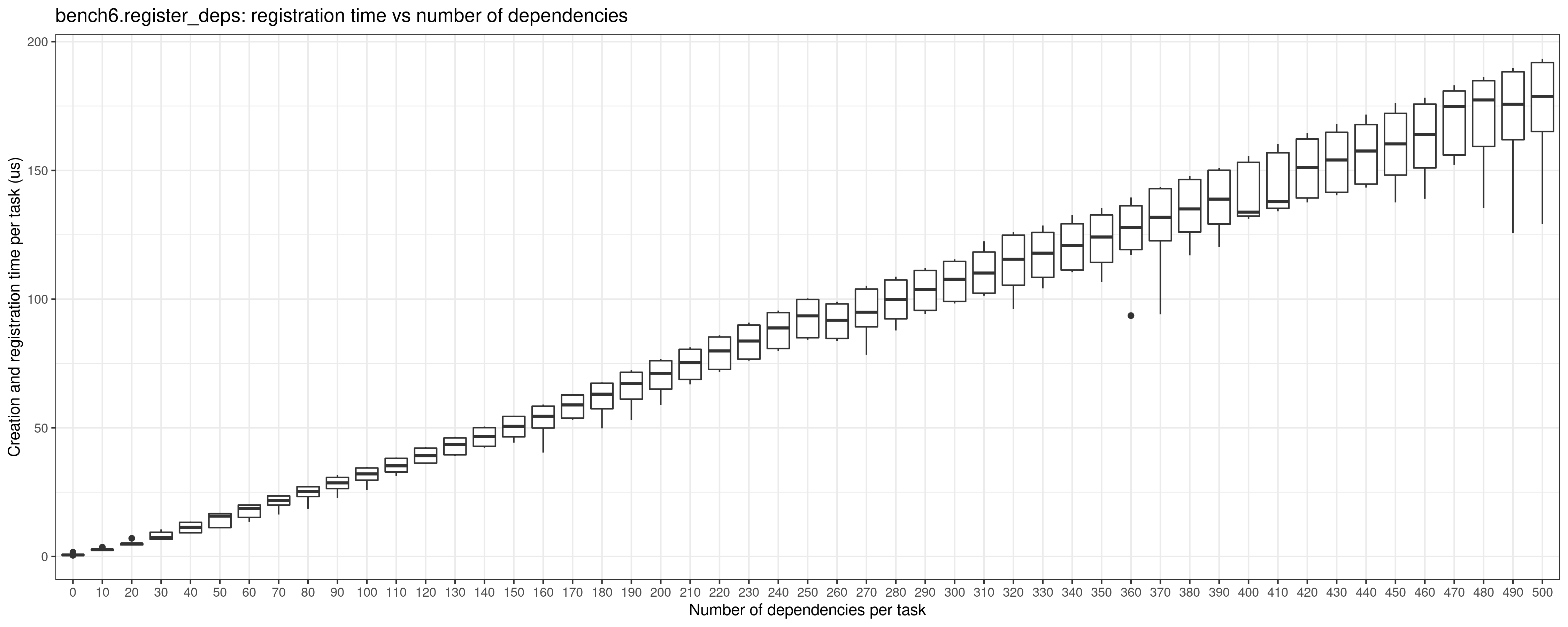 register_deps