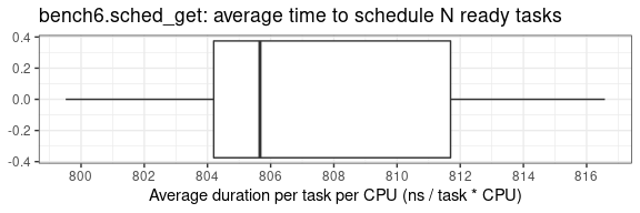 sched_get