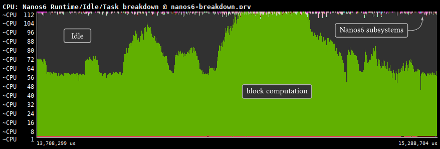 Breakdown example