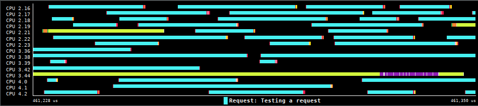 Subsystem view example