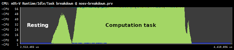 Breakdown example