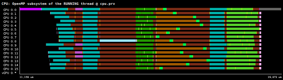 Subsystem view example